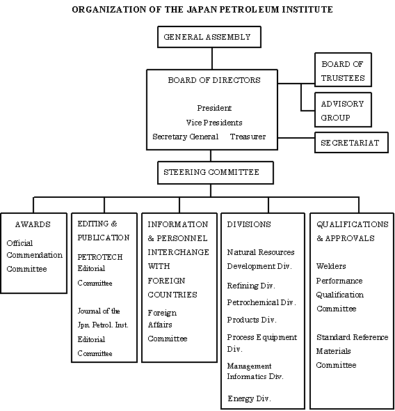 The Japan Petroleum Institute